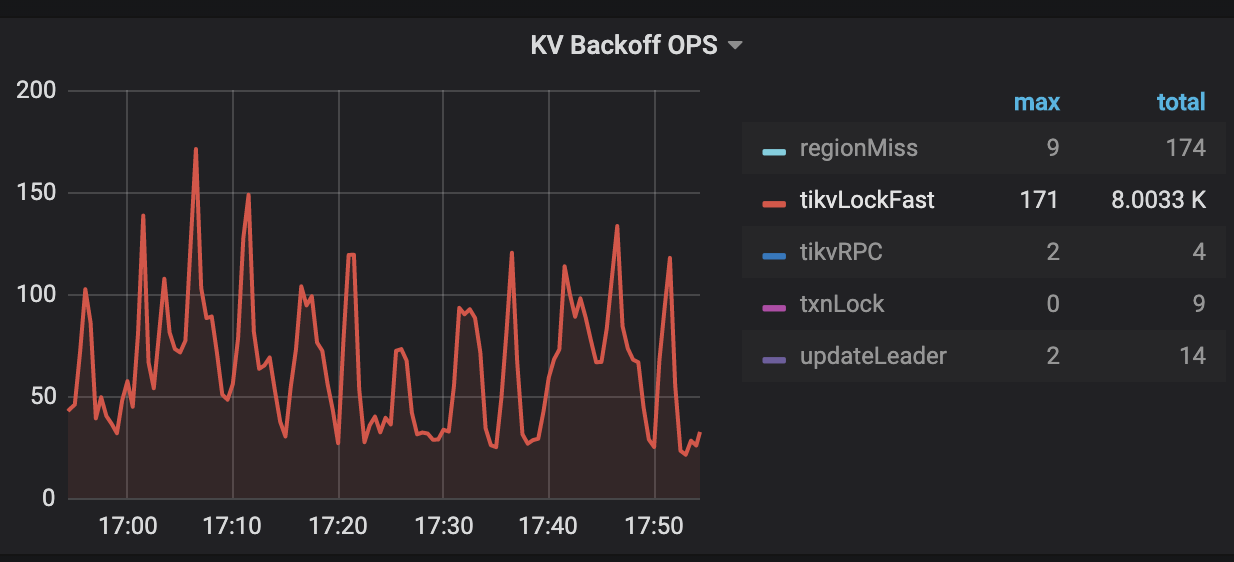 KV-backoff-txnLockFast-optimistic