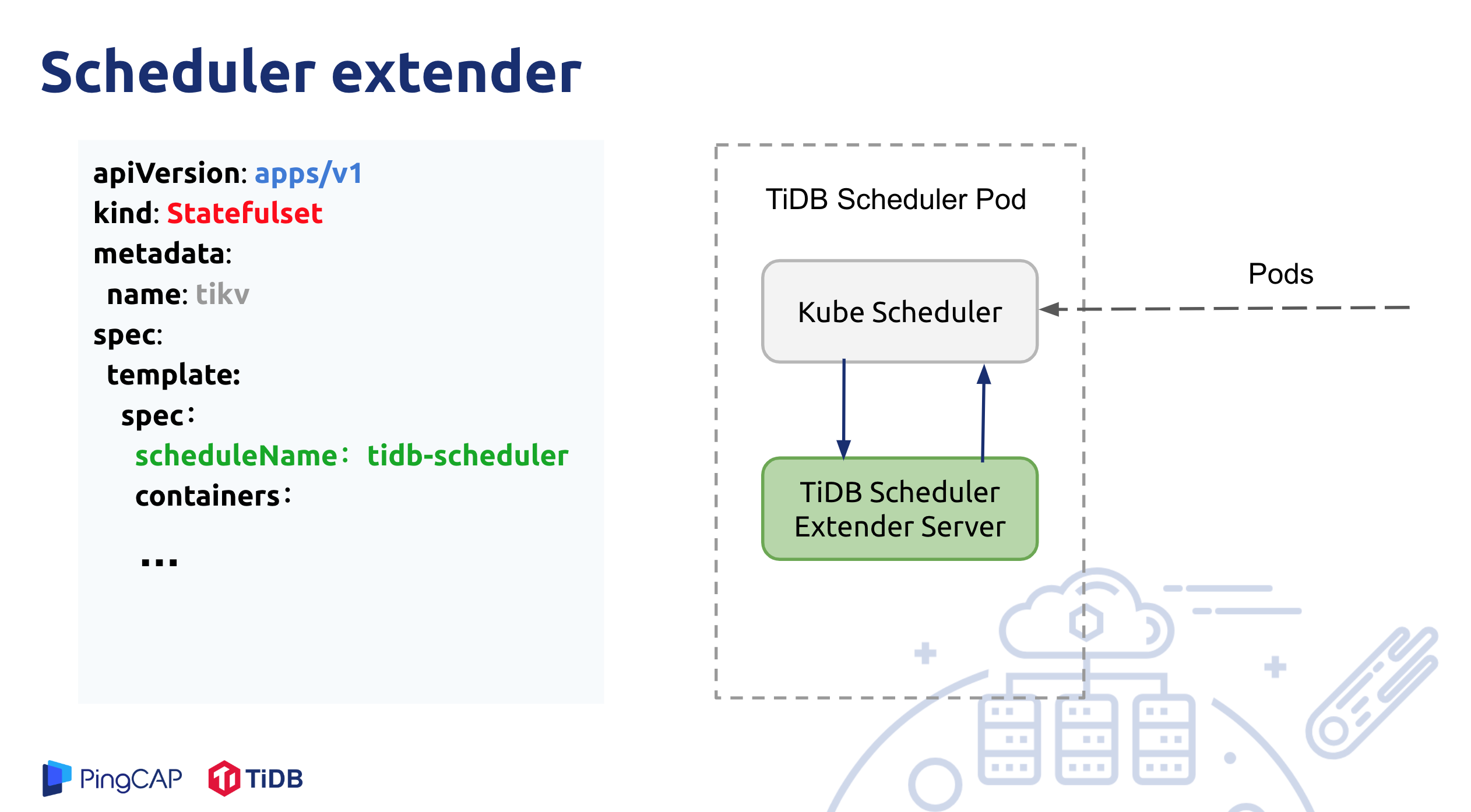 TiDB Scheduler Overview