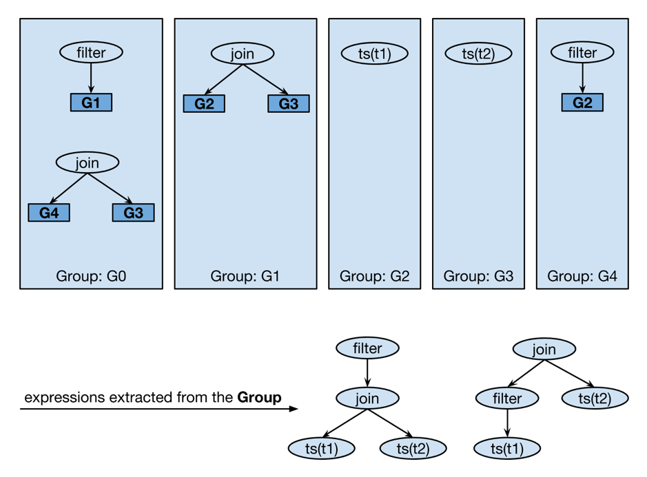 1-Group-and-Expression