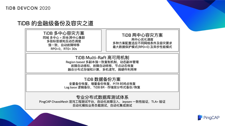 1-TiDB-金融级备份及容灾之道