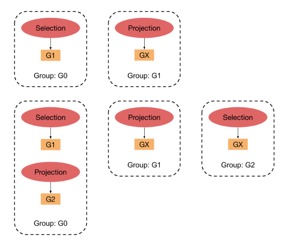 2-OnTransform