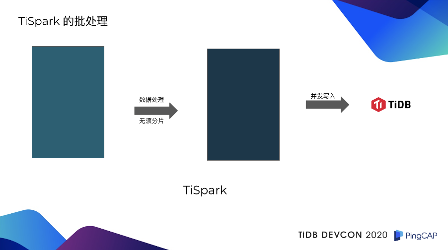 2-tispark批处理