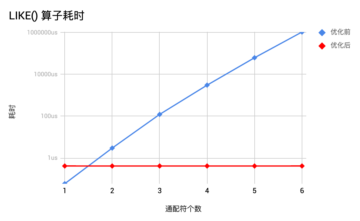 3-对比结果