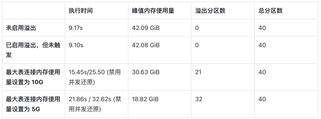 TPC-H 基准测试工具测试结果.png