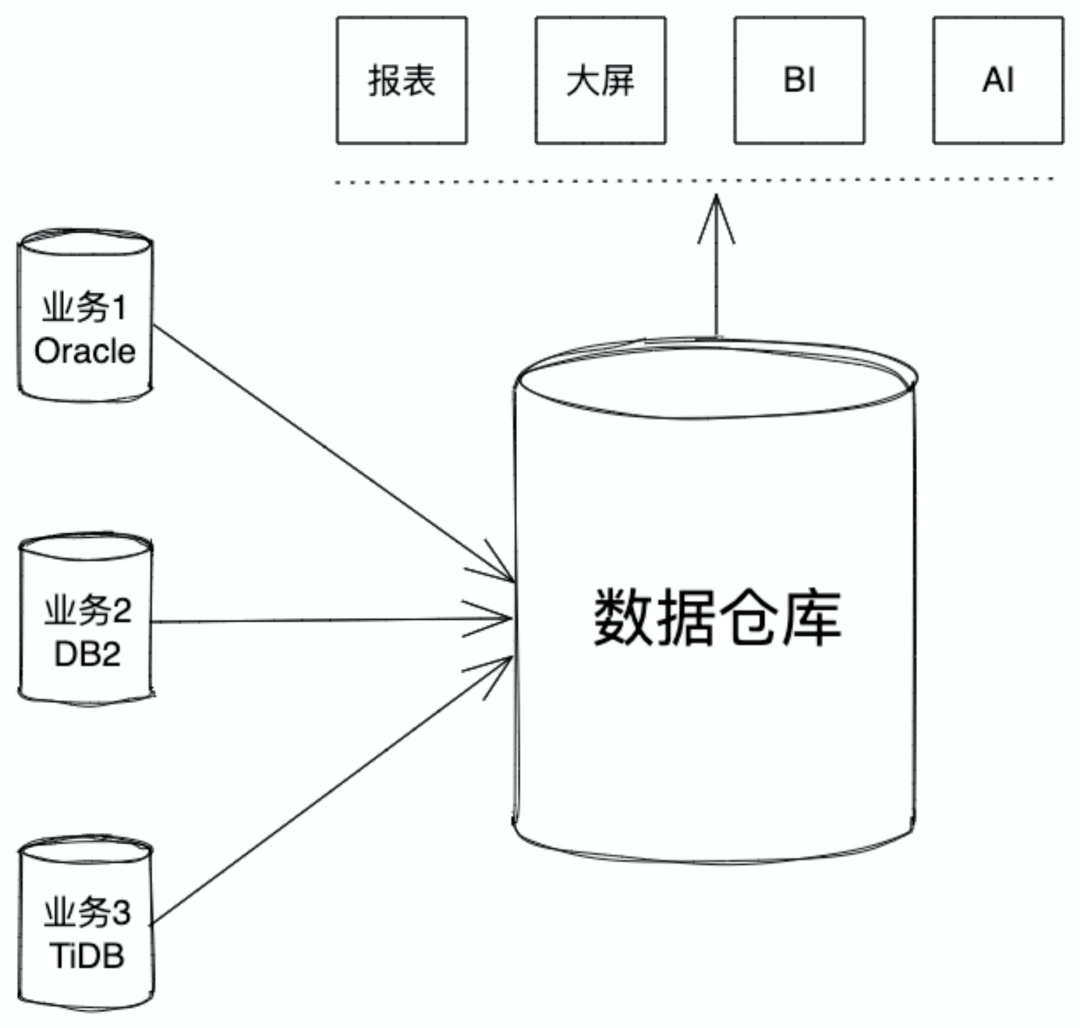 数据仓库.png